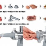 Special attachment for meat grinder
