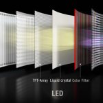 Устройства со светодиодной подсветкой – это модернизированные модели LCD